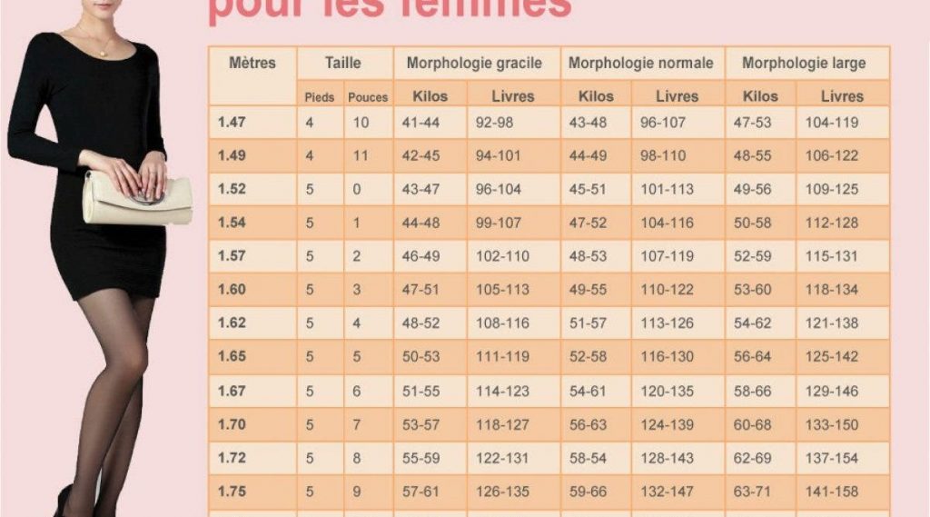 Le tableau du poids idéal pour les femmes selon leur morphologie et leur taille